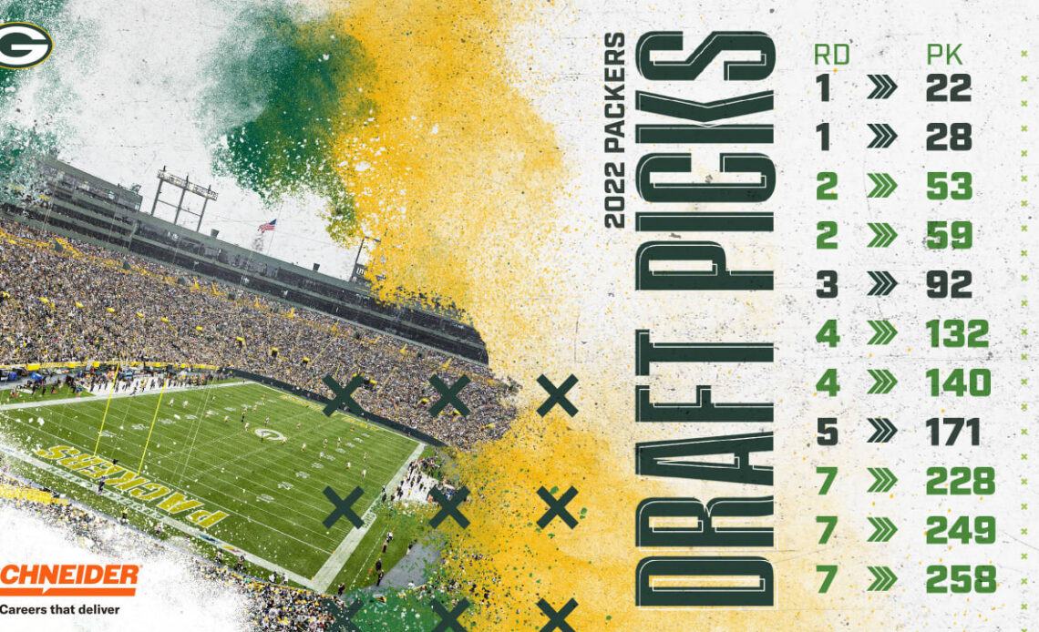Packers carry total of 11 picks into 2022 NFL Draft