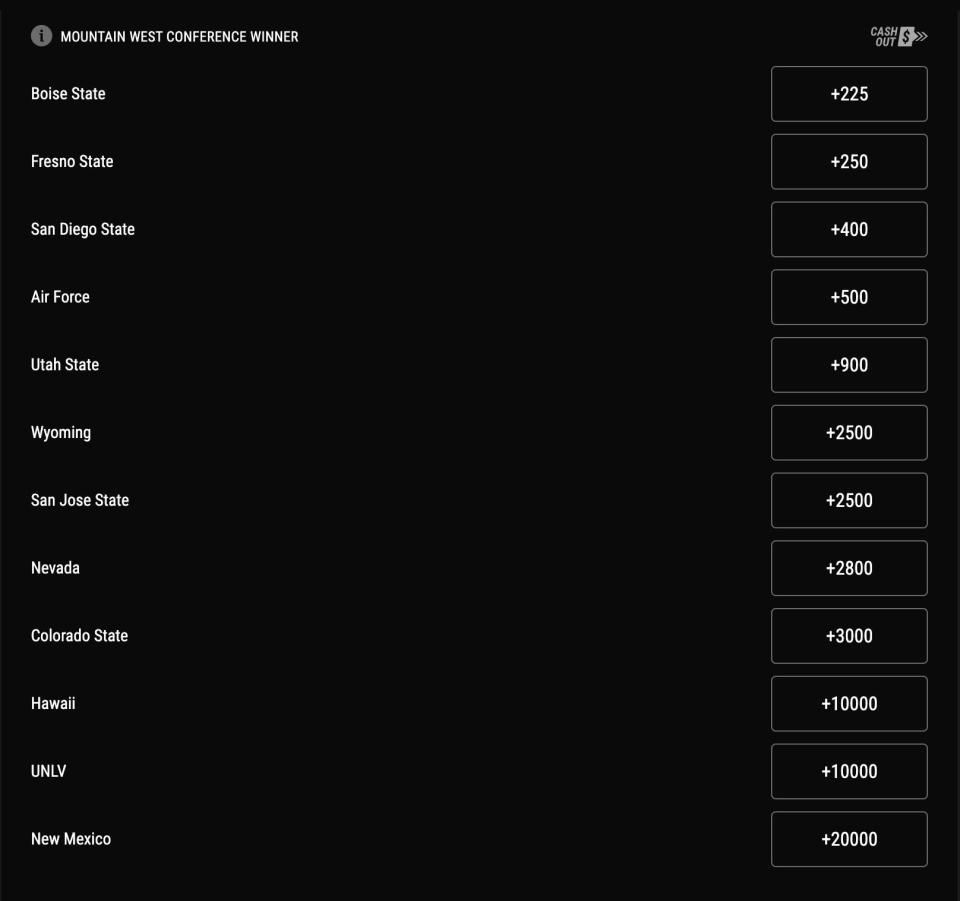 PointsBet 2022 MWC Conference Winner Odds