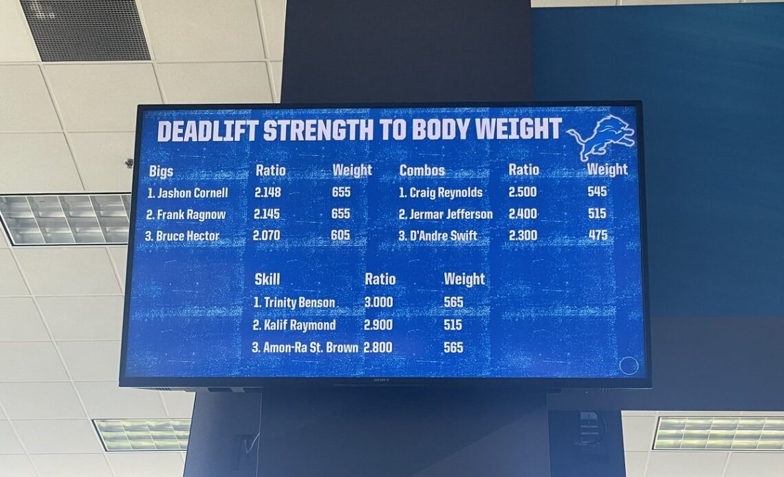 Jashon Cornell tops the Lions weight room records for this offseason