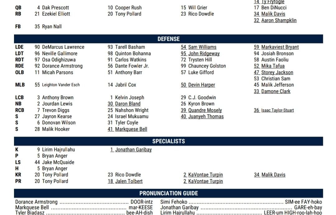 Instant Analysis of Cowboys unofficial depth chart for Broncos game