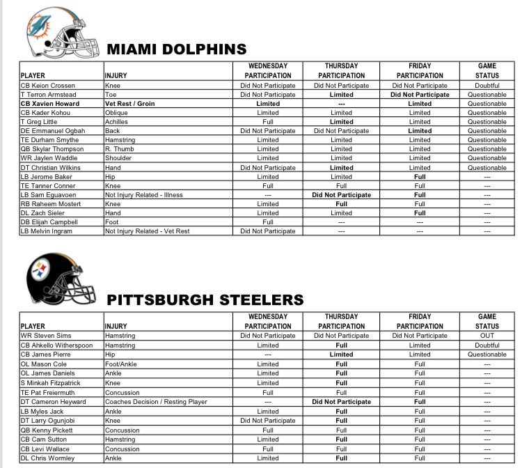 9 questionable, 1 doubtful vs. Steelers