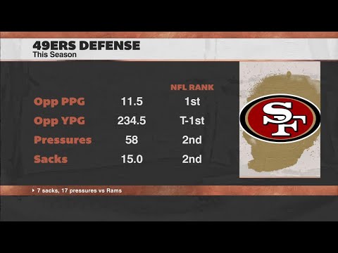 Are the 49ers a threat to win the NFC? | First Take