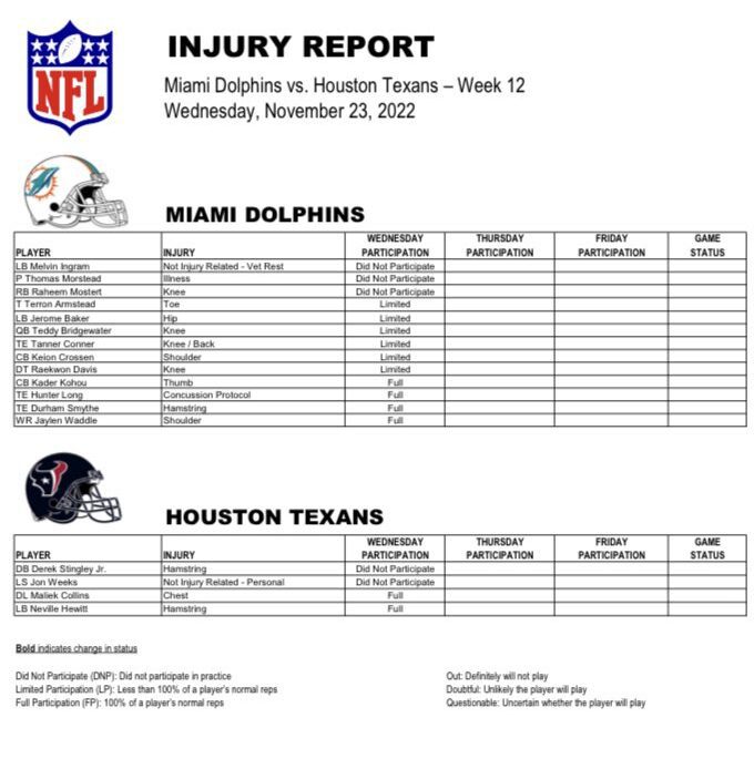 13 players listed ahead of Texans game