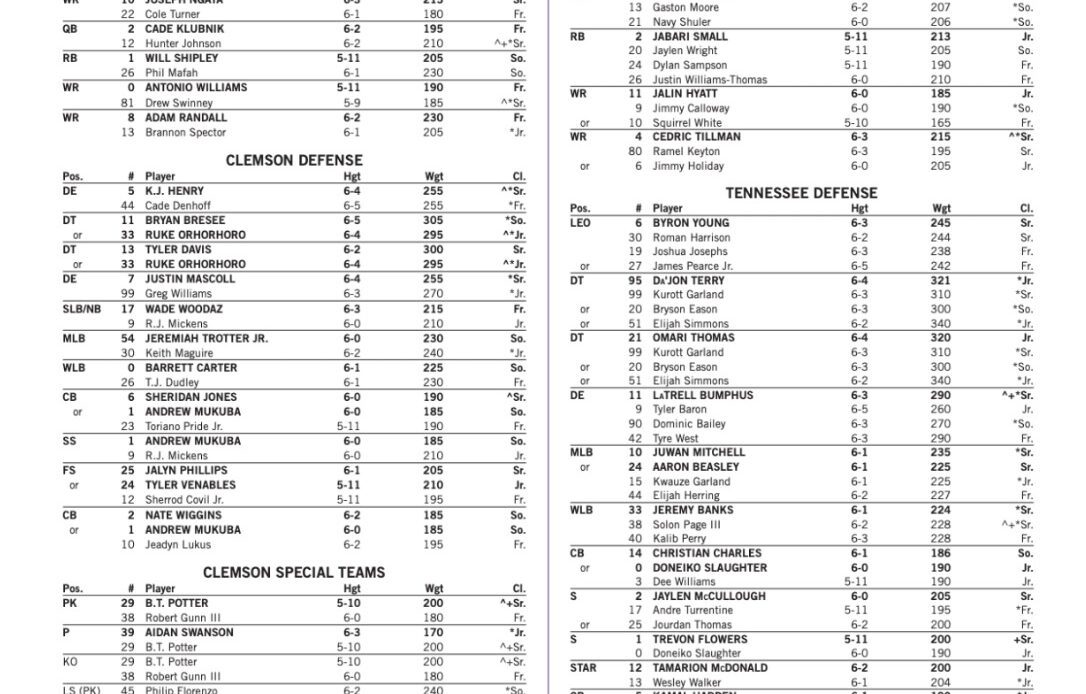 Clemson and Tennessee Orange Bowl depth chart
