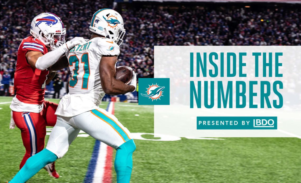 Dolphins Have 100-Yard Rusher and Receiver in Week 15