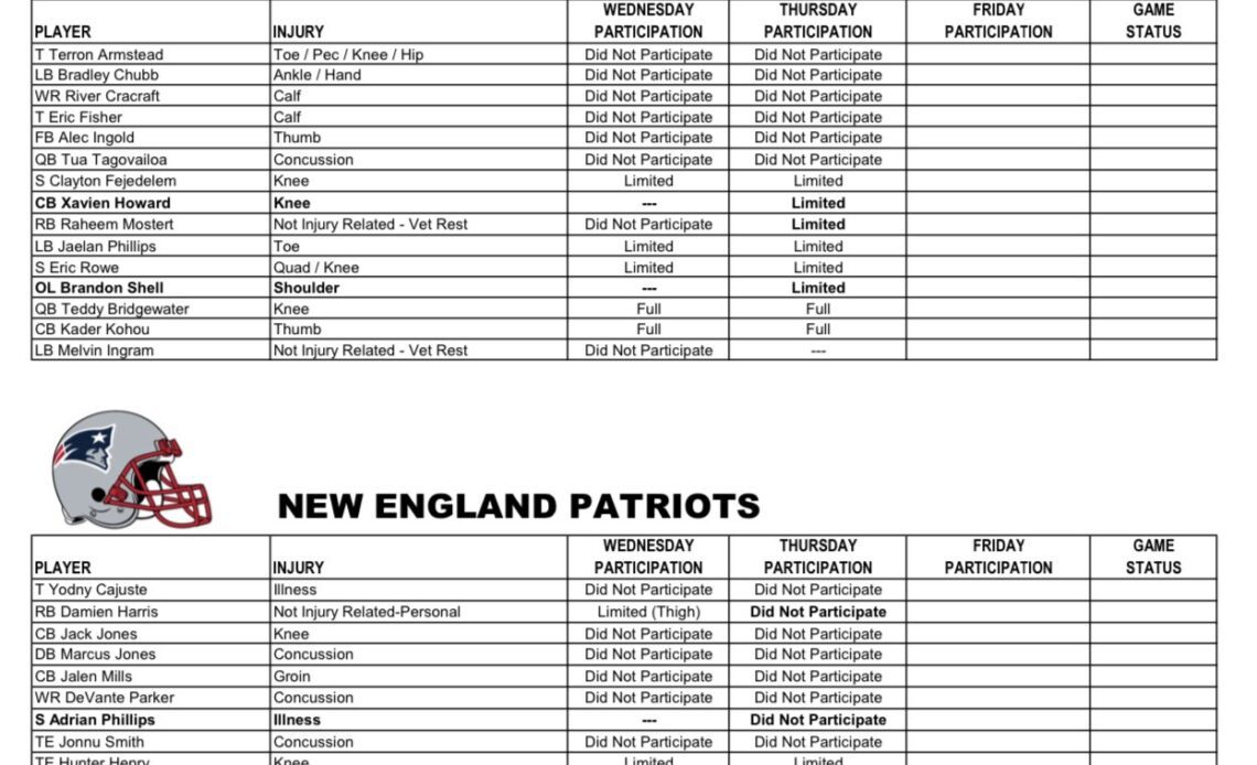 Dolphins-Patriots Thursday injury report ahead of Week 17