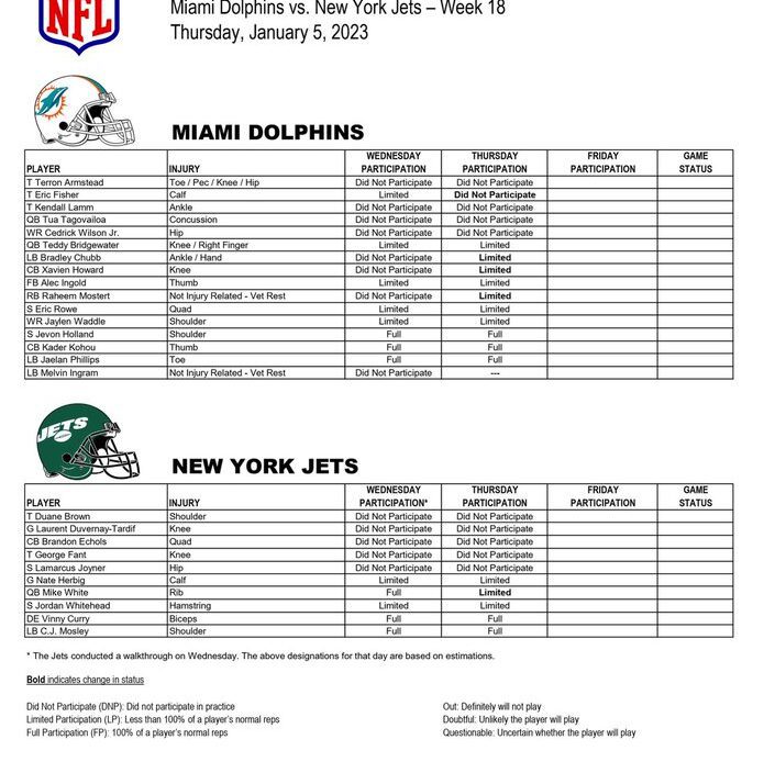 Dolphins-Jets Thursday injury report ahead of Week 18