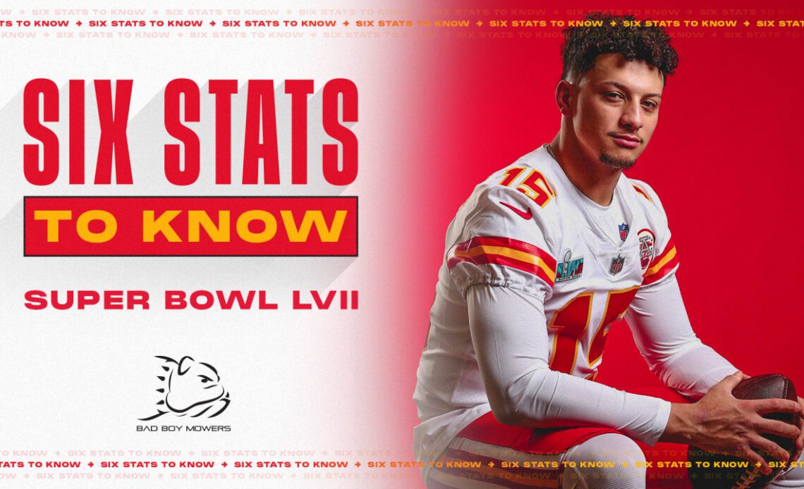 Patrick Mahomes will be the Youngest QB to Start 3 Super Bowls in NFL History | Six Stats to Know