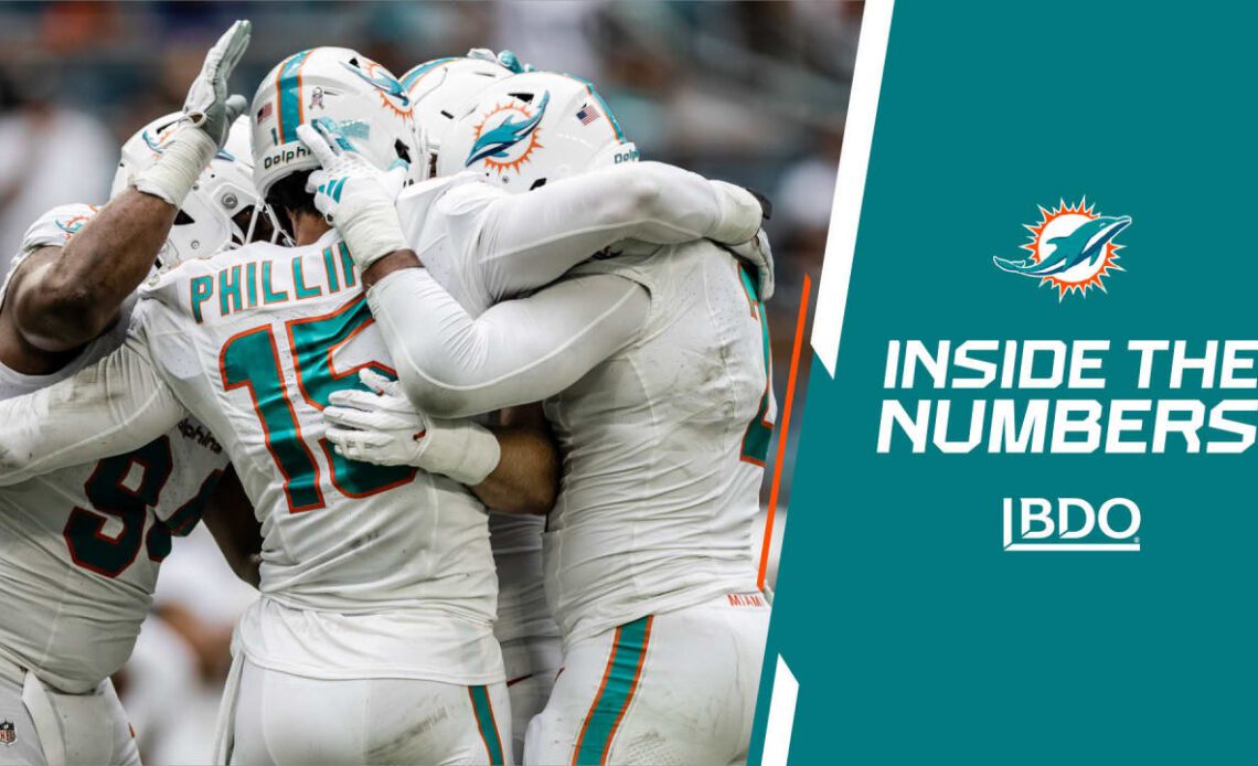Dolphins Stay Perfect at Home, Defense Secures Second-Half Shutout in 20-13 Win Over Raiders