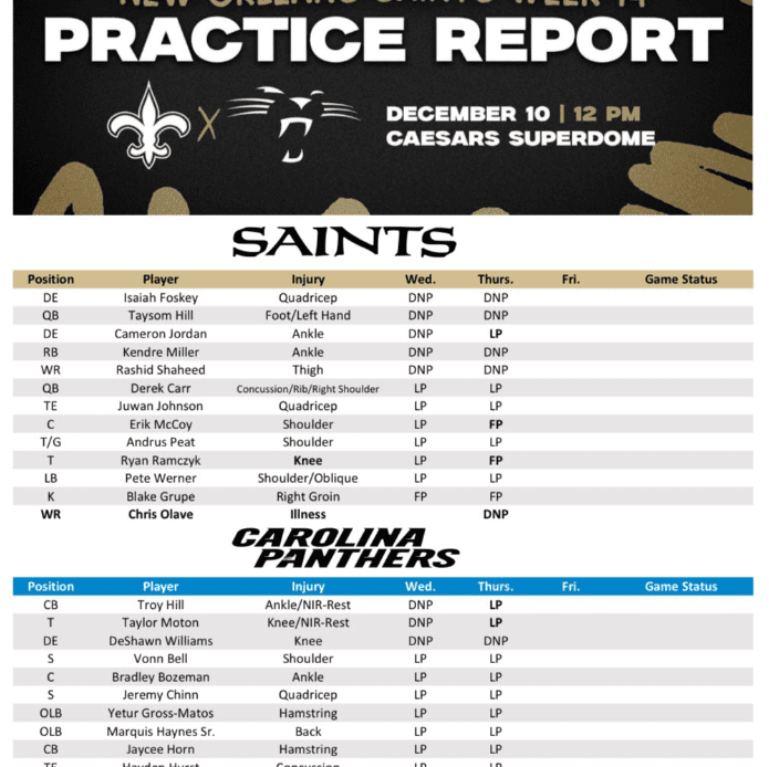 Saints upgrade several players on Week 14 injury report vs. Panthers