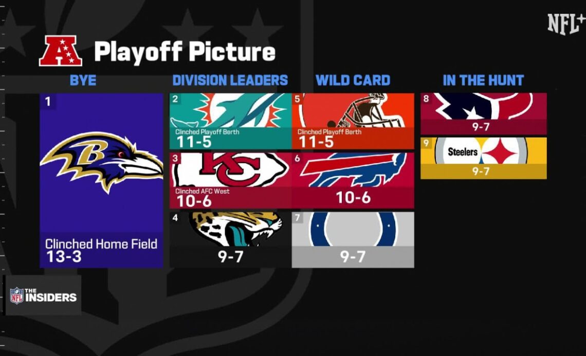 Updated AFC Playoff Picture VCP Football