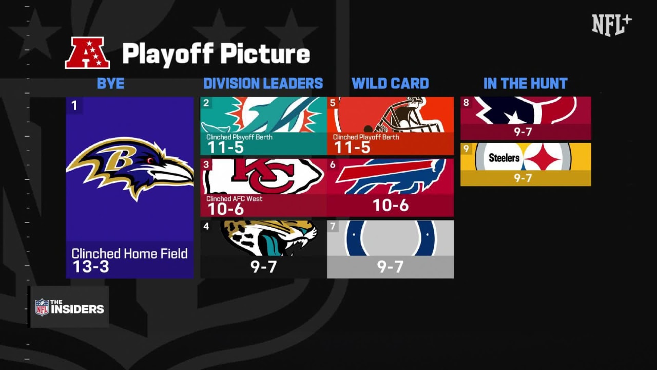Updated AFC Playoff Picture VCP Football
