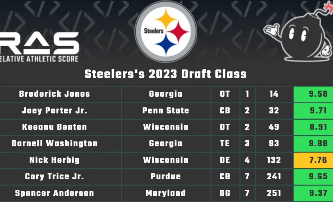 Steelers GM Omar Khan focused on athletes in first NFL draft