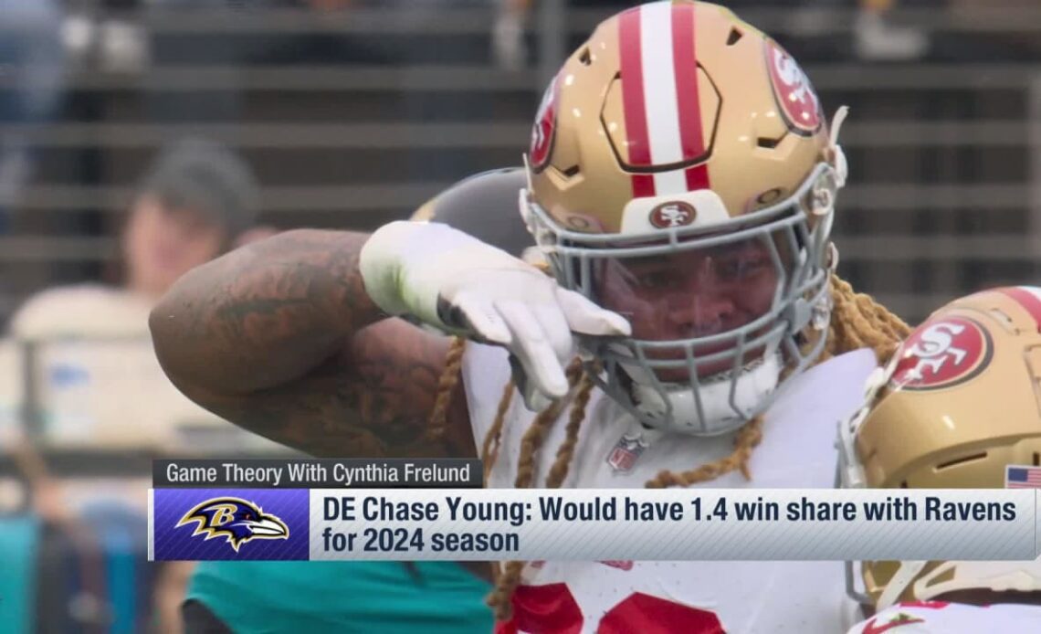 Frelund: Chase Young Would Add Projected Total of 1.4 Win Shares to Ravens