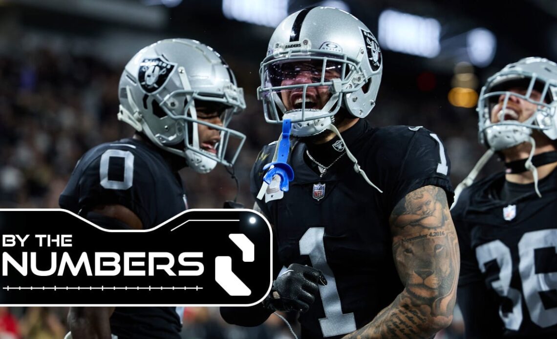 Highlighting key stats from the 2023 season