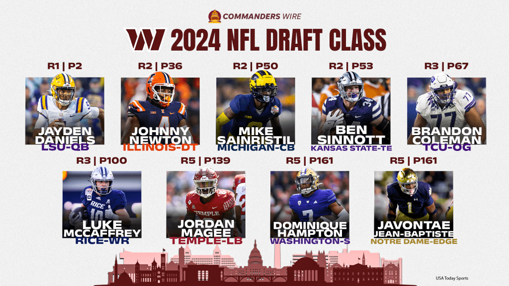 CBS Sports says Commanders had best draft class
