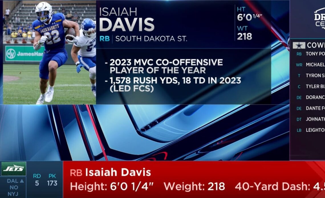 Jets Select Isaiah Davis with the 173rd Pick in the 2024 NFL Draft