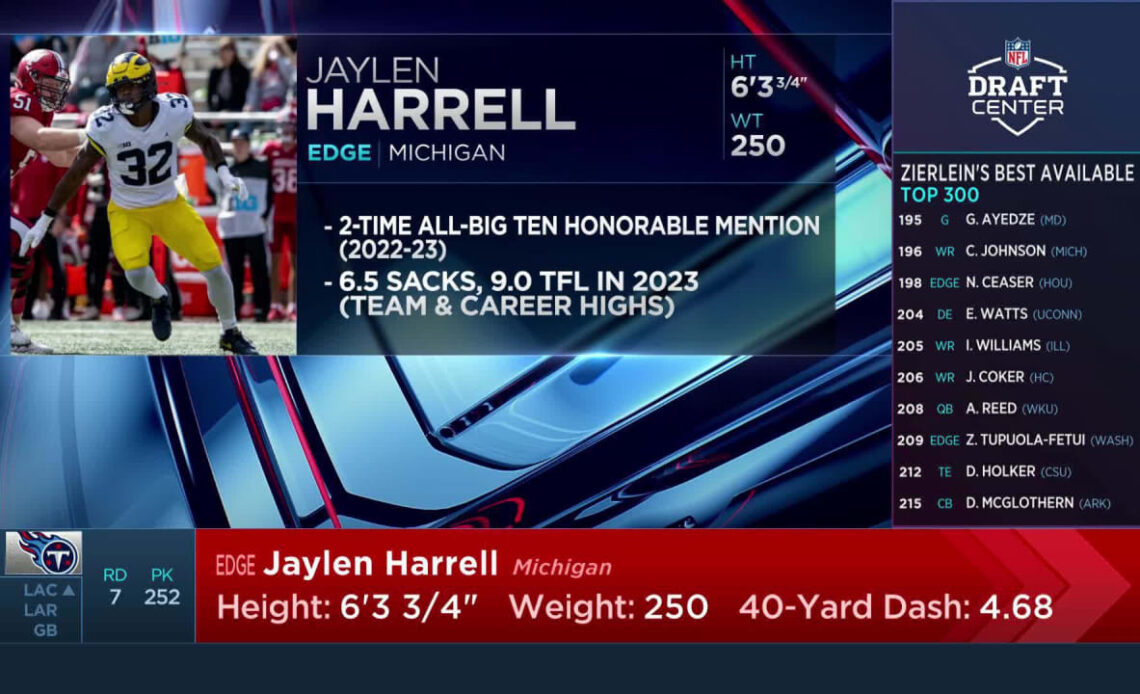 Titans Select Jaylen Harrell with No. 252 Pick in 2024 Draft | NFL Network