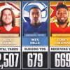 Luke Miller's All-USFL Team: 2023 Edition